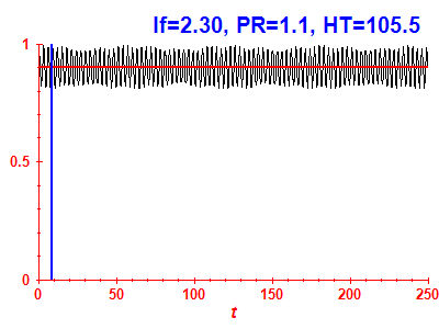 Survival probability